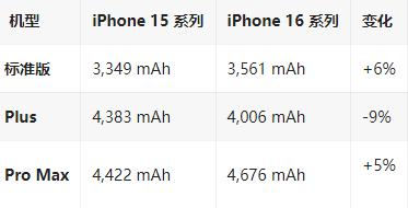 索县苹果16维修分享iPhone16/Pro系列机模再曝光