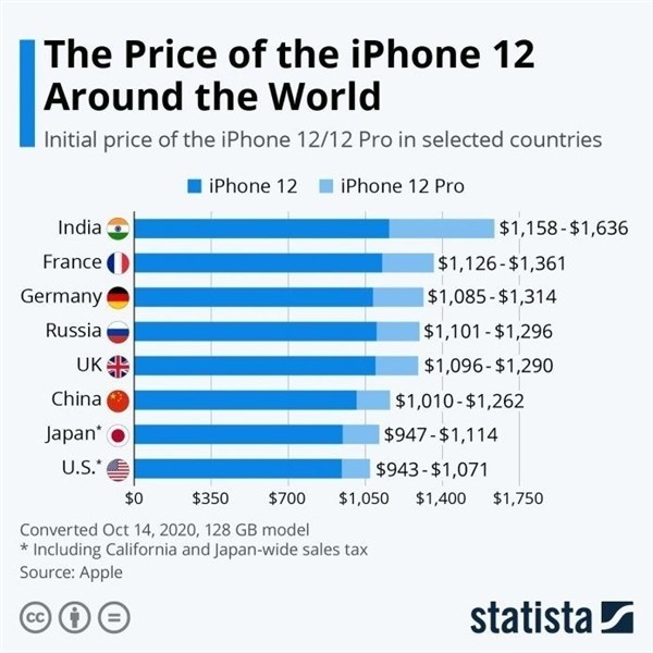 索县苹果手机维修分享哪个购买iPhone 12/12 Pro更便宜 