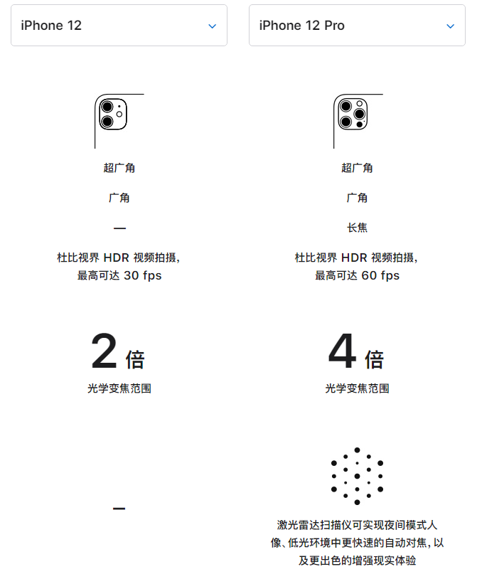 索县苹果手机维修分享苹果 iPhone 12 与 iPhone 12 Pro 选哪款 